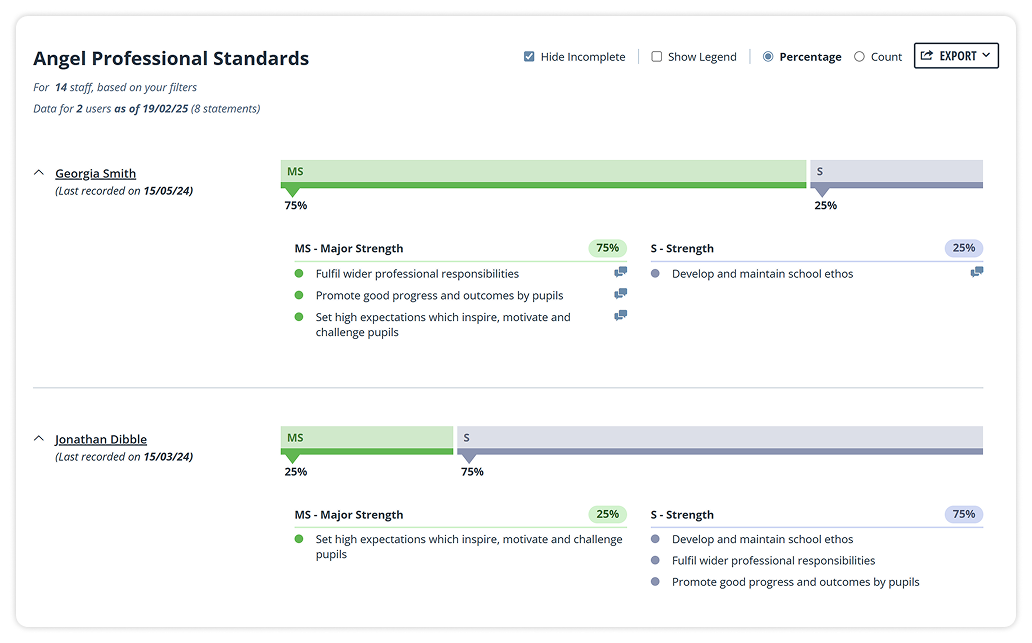 Screenshot of performance management screens